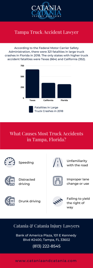 Truck Accident Infographic