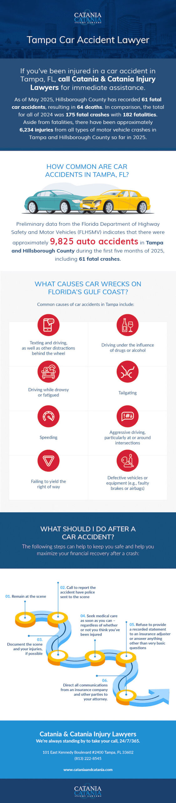 Tampa Car Accident Lawyer Infographic