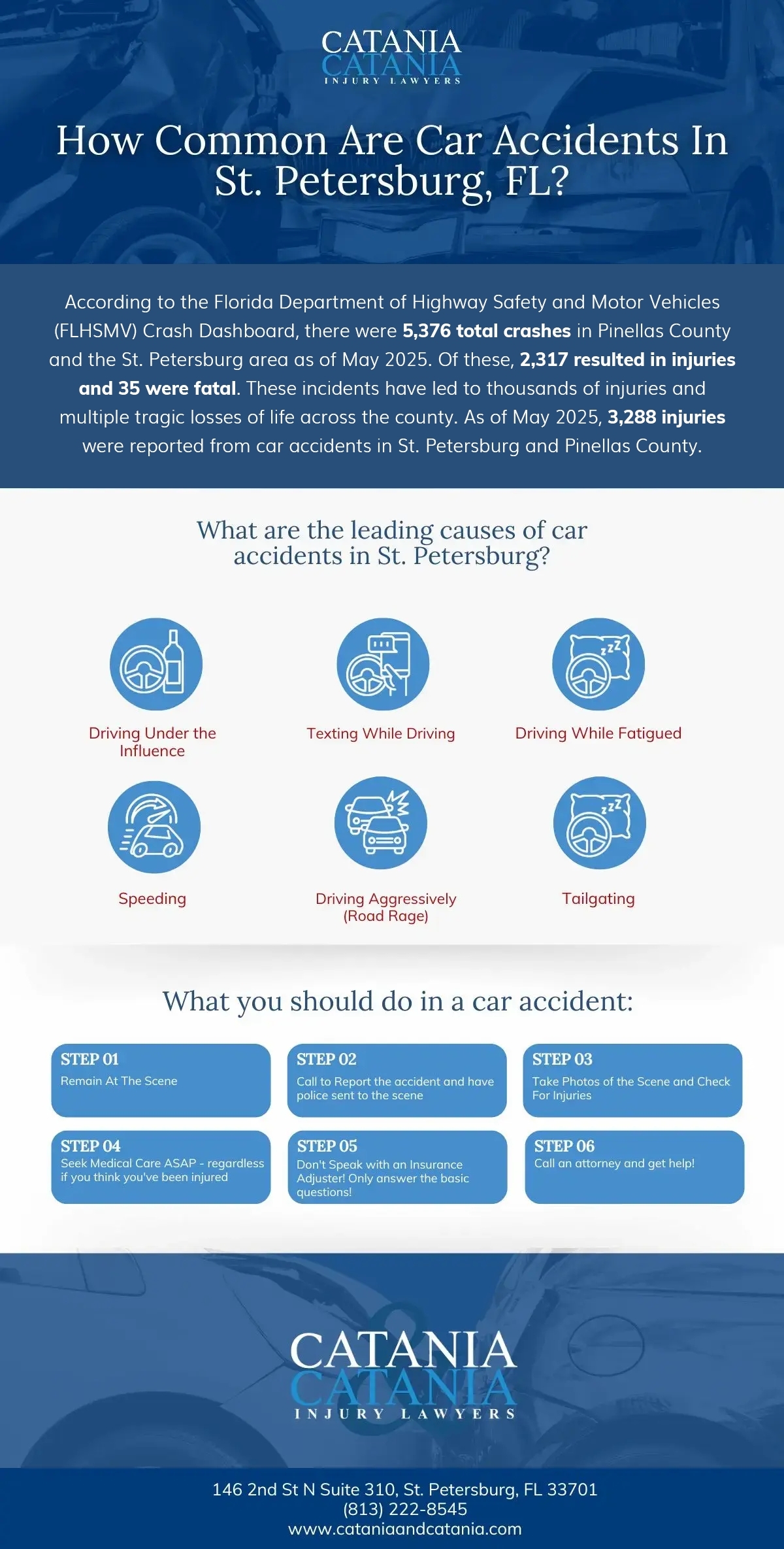 St. Petersburg car accident infographic